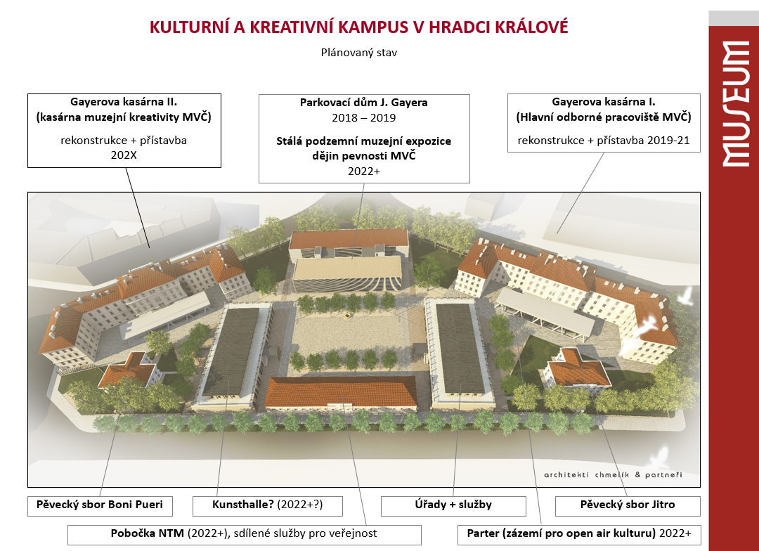 Kampus pro vzdělávací a volnočasové aktivity vznikne v Hradci Králové 